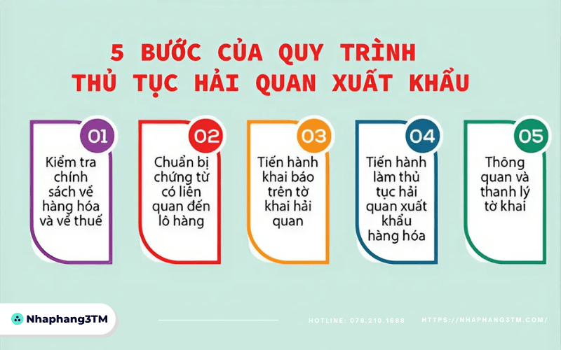 Chuẩn bị thủ tục hải quan 